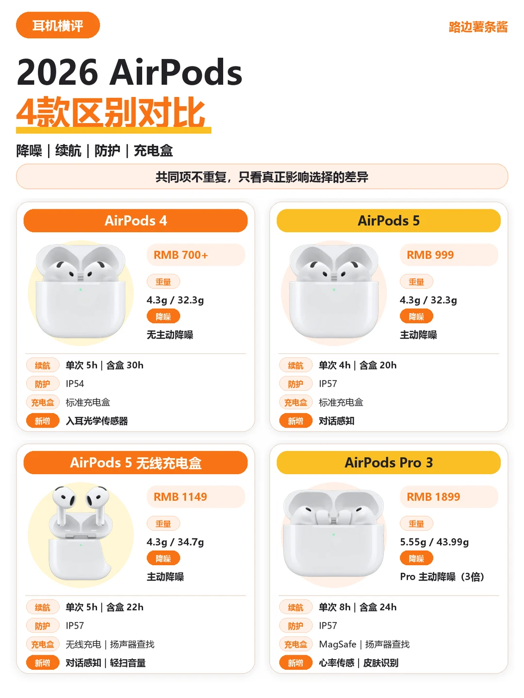 ✨2026四款AirPods怎么选