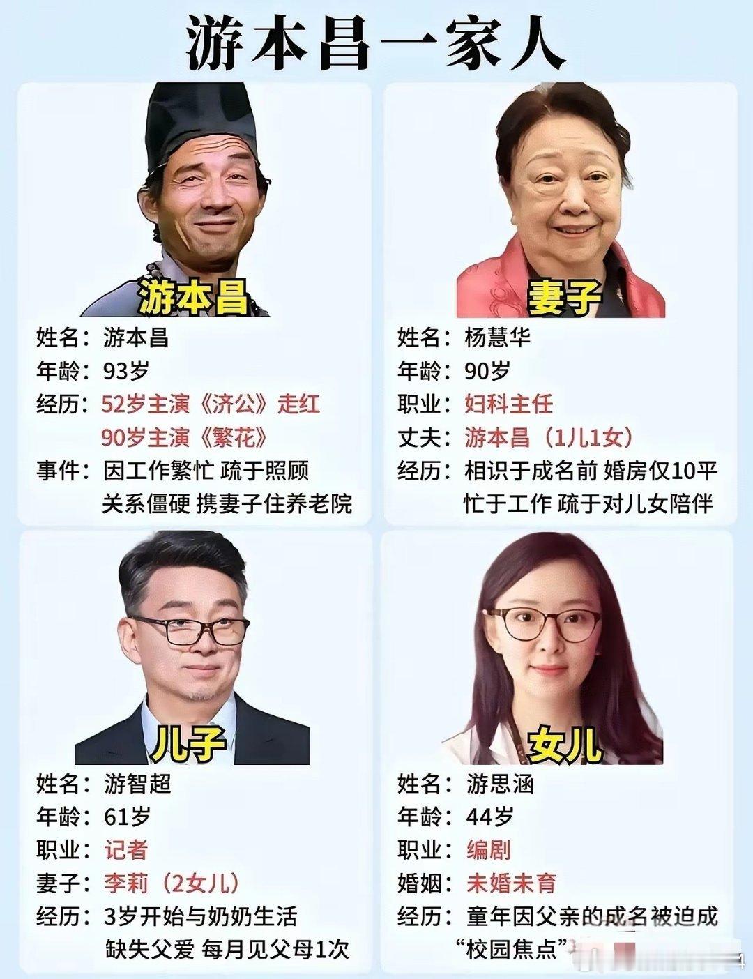 游本昌是个好演员没得说，但是作为父亲我想他是欠缺的吧。
​他把一辈子都给了戏。跑龙套那些年，琢磨一个没台词的角色能读十几本书。后来演济公，五十多岁才红，再后来演爷叔，九十岁了还在片场熬夜背上海话。戏比天大，这句话搁他身上一点不假。
​不过家人应该是他心里挺大的遗憾。他在自传里写，他 ​