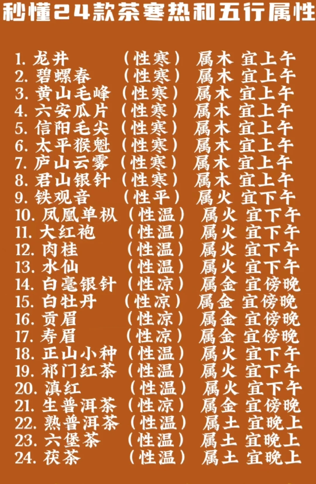 别乱喝茶了！24款茶寒热、五行属性全解析