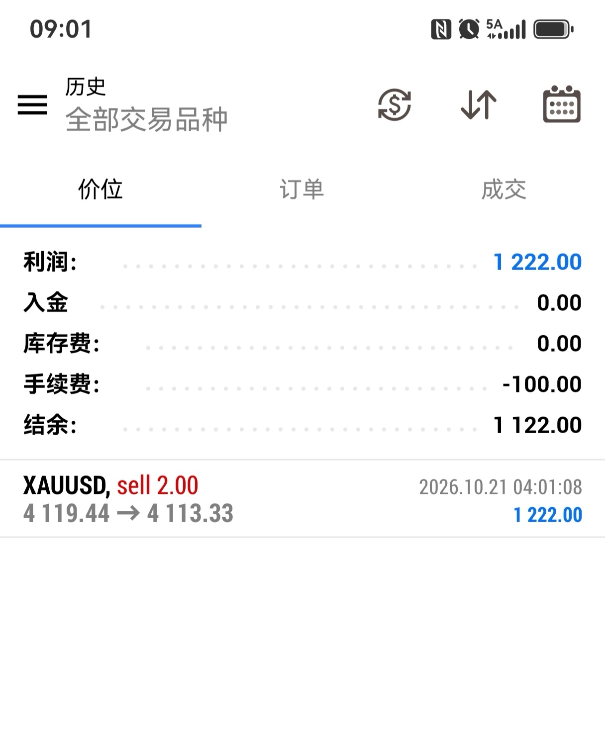 第一单空已完成，恭喜[作揖][作揖]黄金金价国际油价上演大逆转 ​​​