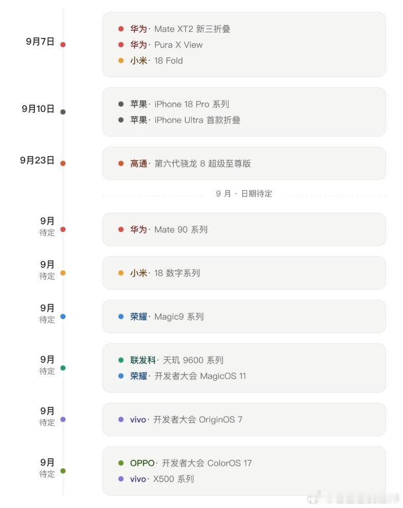 #苹果小米华为发布时间撞档#感受一下9月有多么的“恐怖”，科技盛宴来了！各大厂商在 9 月均有重磅新品。
全新形态阔直板，长鑫内存首发小米18折叠屏，芯片首发天玑9600和骁龙8E6系列以及苹果A20Pro#新机来了#[傻眼][傻眼][傻眼]

9月7日，华为Mate XT2 新三折叠，Pura X View
9月7日，小米18 Fold
9月 ​