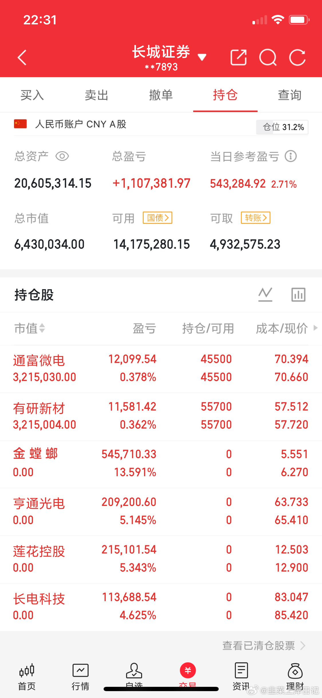 这三只低价标的值得关注：
1、金田股份
基本面：公司作为全球铜加工龙头，基本面扎实，营收规模千亿级别，具备完整铜加工全产业链，海外多基地布局，再生铜工艺构筑成本优势，盈利随高附加值产品占比提升持续改善 。
业务亮点：以传统铜材为基本盘，重点发力AI算力液冷散热、新能源汽车高压扁线、稀土 ​