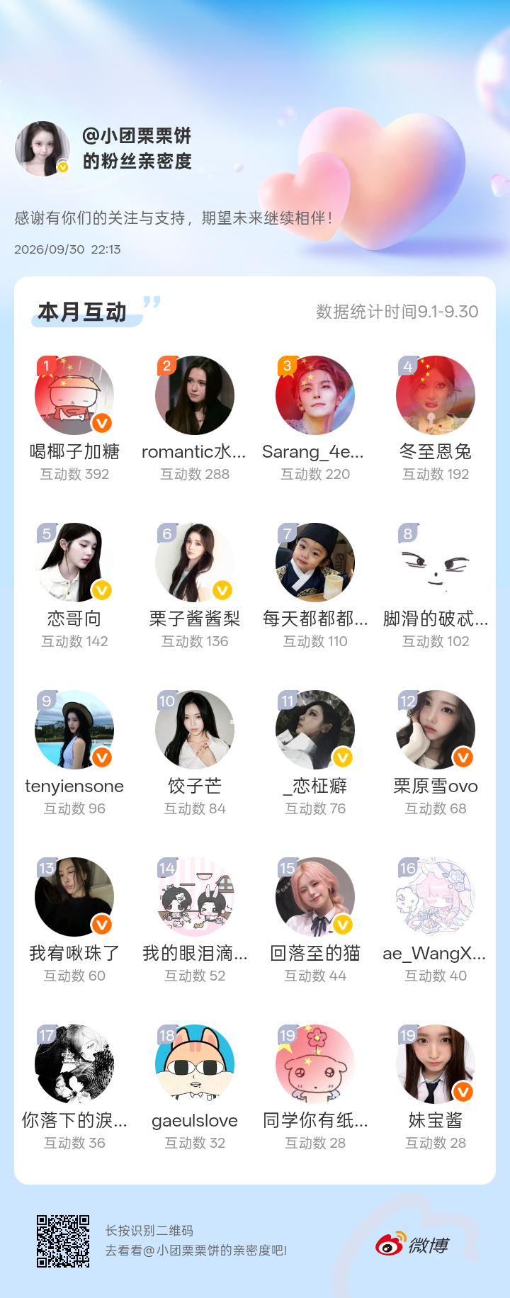 感谢有你们的陪伴与支持，期望未来继续相伴～
#微博亲密度##粉丝亲密度#
 ​