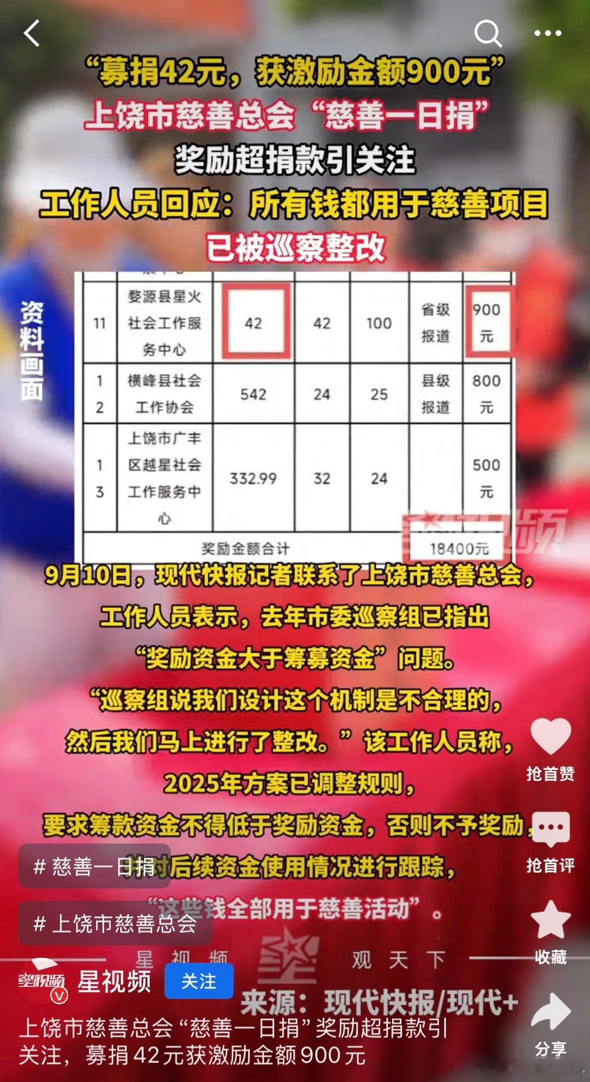 《慈善一日捐，到底“捐”给了谁？这样的活动还有社会意义吗？》
据现代快报，近年来，江西省上饶市慈善总会对“慈善一日捐”的伙伴单位进行激励，其中2024年的一条官方公示近日引发关注。记者注意到，这条公示对13家积极参与“慈善一日捐”的慈善伙伴进行奖励，13家单位募捐总额18024.61元，奖励总金 ​