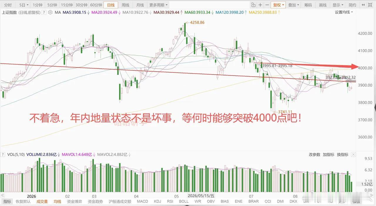 半导体、存储、光通信全线跳水，全球芯片股单日蒸发5000亿美元。A股半导体逆势走强，但量能大幅萎缩，继续等待美联储加息落地！
 
1、全球芯片股单日市值蒸发5000亿美元
昨天收评也提到，OpenAI、Anthropic，还有马斯克共同提出要警惕AI大模型安全风险，表态放缓AI发展节奏。受此消息冲击，全球芯片板 ​