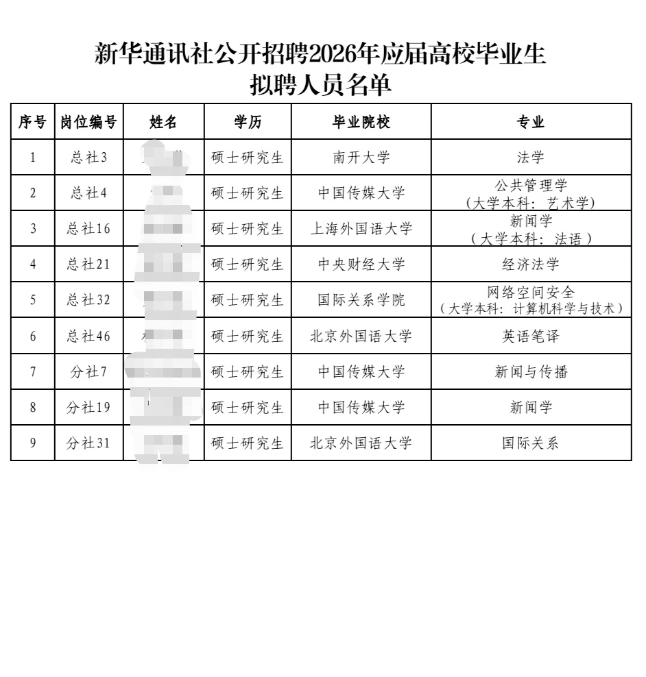 新华社2026录取名单公示（三）后附全名单