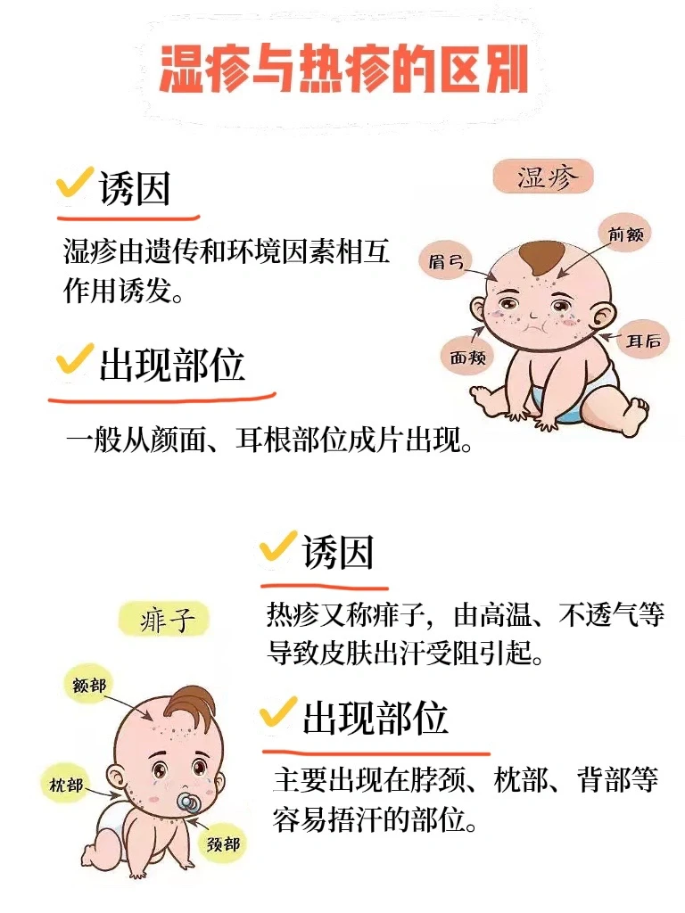 湿疹热疹怎么分？怎么办⁉️一次给你说明白‼️