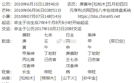请老师看看孩子学业和以后事业，谢谢乾造：　　庚　　　　 壬　　　　 丙　　　　 甲　　　　 (辰巳空)　　　　　　寅　　　　 午　　　　 申　　　　 午　　丙申日主，外面的印星生到了内外的羊刃，日主制座下财就是在护刃，但是外面印头就有财杀来反制，想护住就不容易了。说明这孩子不怎么阳光好动，却有些报考J校类想从J的想法，财杀反制日主的机会，恐怕J校类的愿望就难了。翻过年就到了甲申运，正是年柱的颠倒运，财拔印根，学业恐怕很不理想。参考吧星座运势﻿