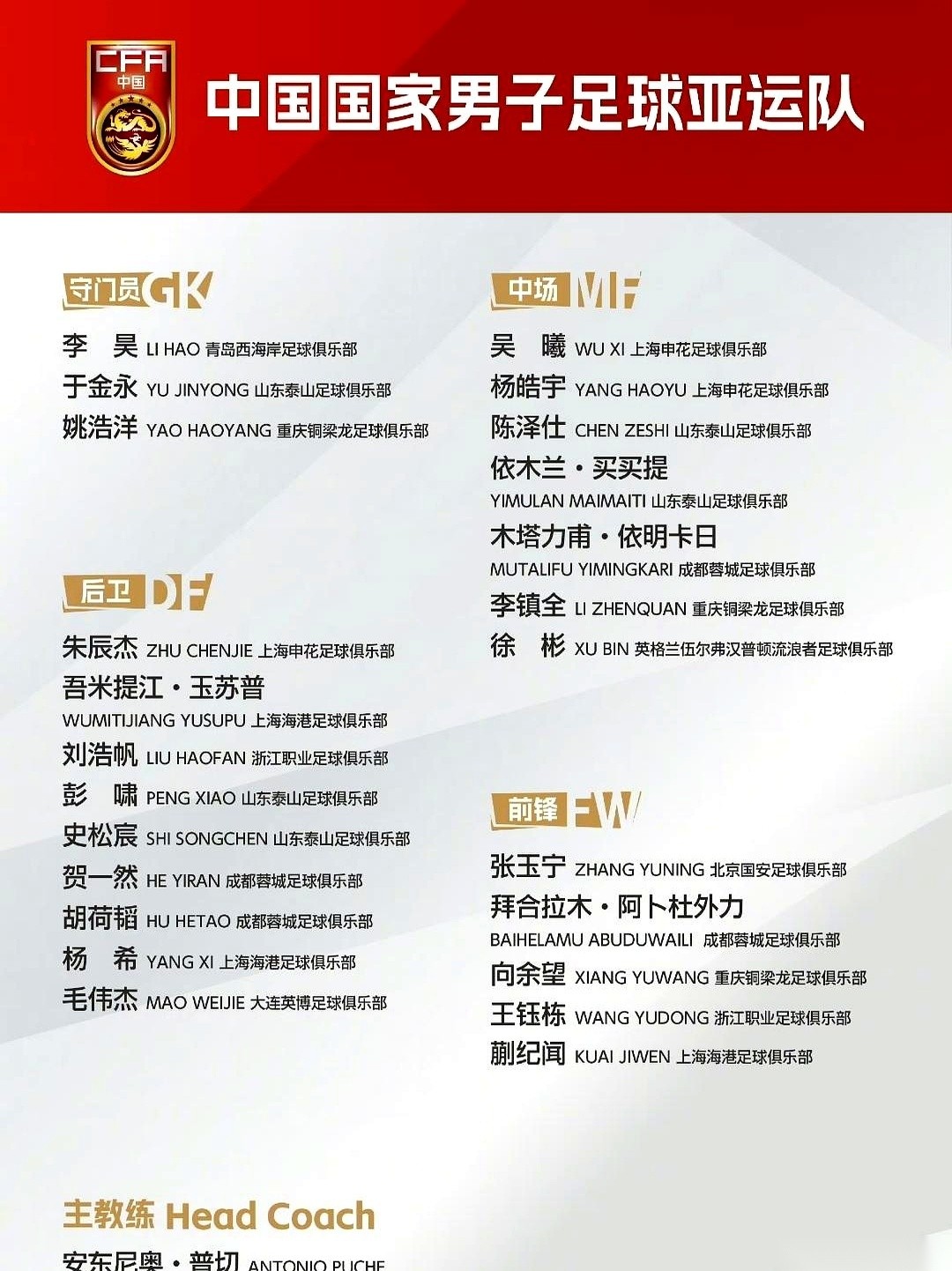 亚运会U23国足的大名单今天一出来，不少老球迷看着名单直犯嘀咕。
王钰栋带头，名单里赫然加进了吴曦、张玉宁、朱辰杰三个老大哥。平时看国足总是习惯性地捂着心脏，但这回扫了一眼阵容，不少人脑子里居然蹦出一句话：咱们啥时候打过这么富裕的仗？
别急着嘲笑，这回真不是盲目乐观。
以前咱们的青年军出去打洲际比赛