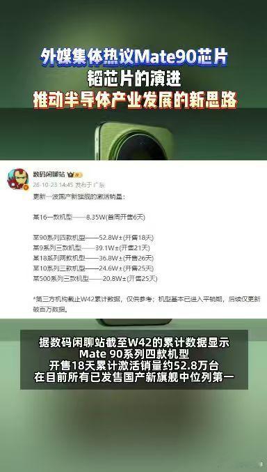 激活量和渠道囤货完全不一样，代表真实用户的选择。Mate90四款机型梯度布局，全系都用上韬芯片，不是只做一款顶配标杆，而是把这套自研方案实实在在规模化商用。
#外媒集体热议Mate90芯片##外媒赞华为克服尖端芯片制造困境# ​