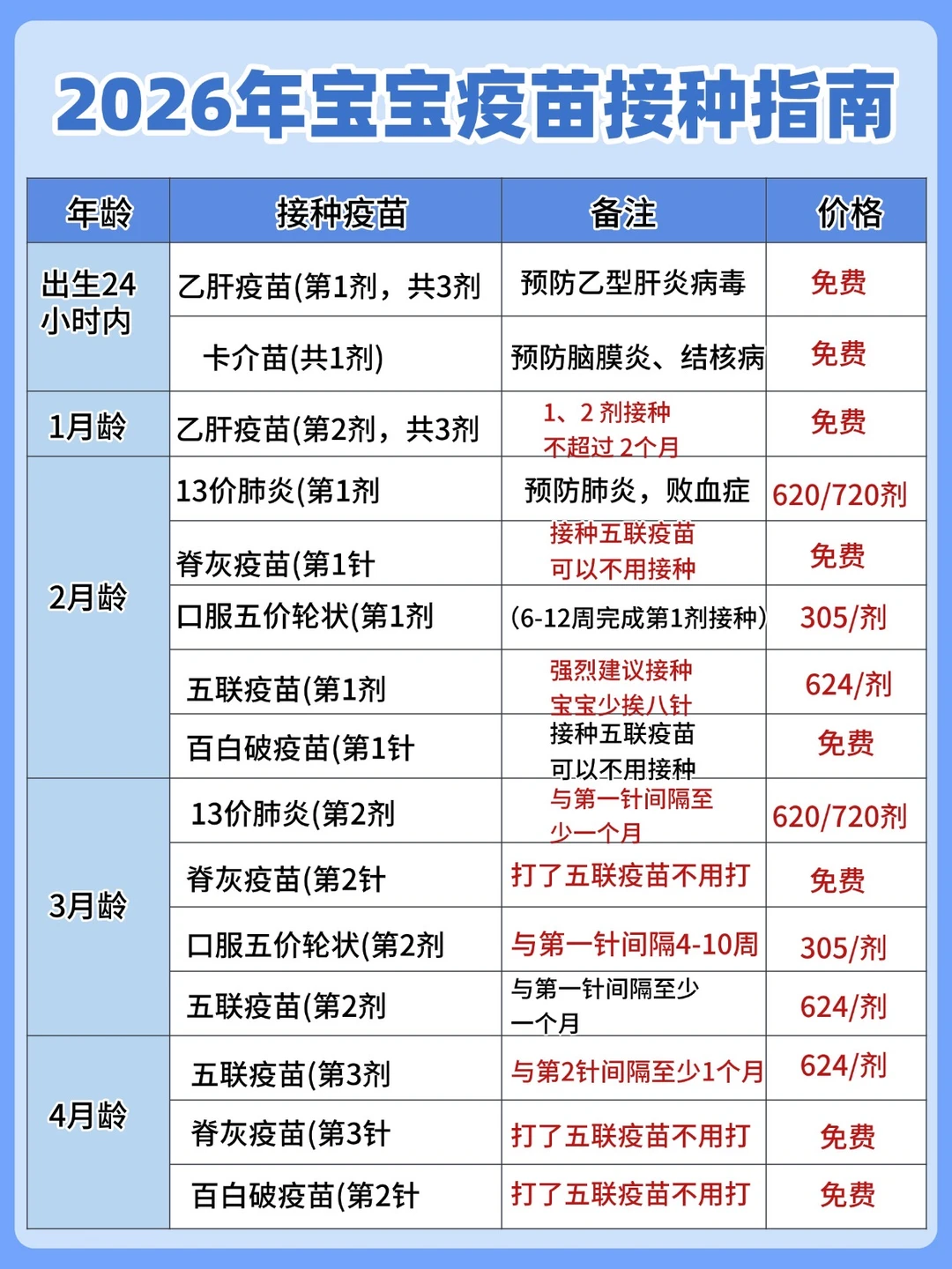 2026宝宝疫苗全攻略|苗王麻腮风通关手册