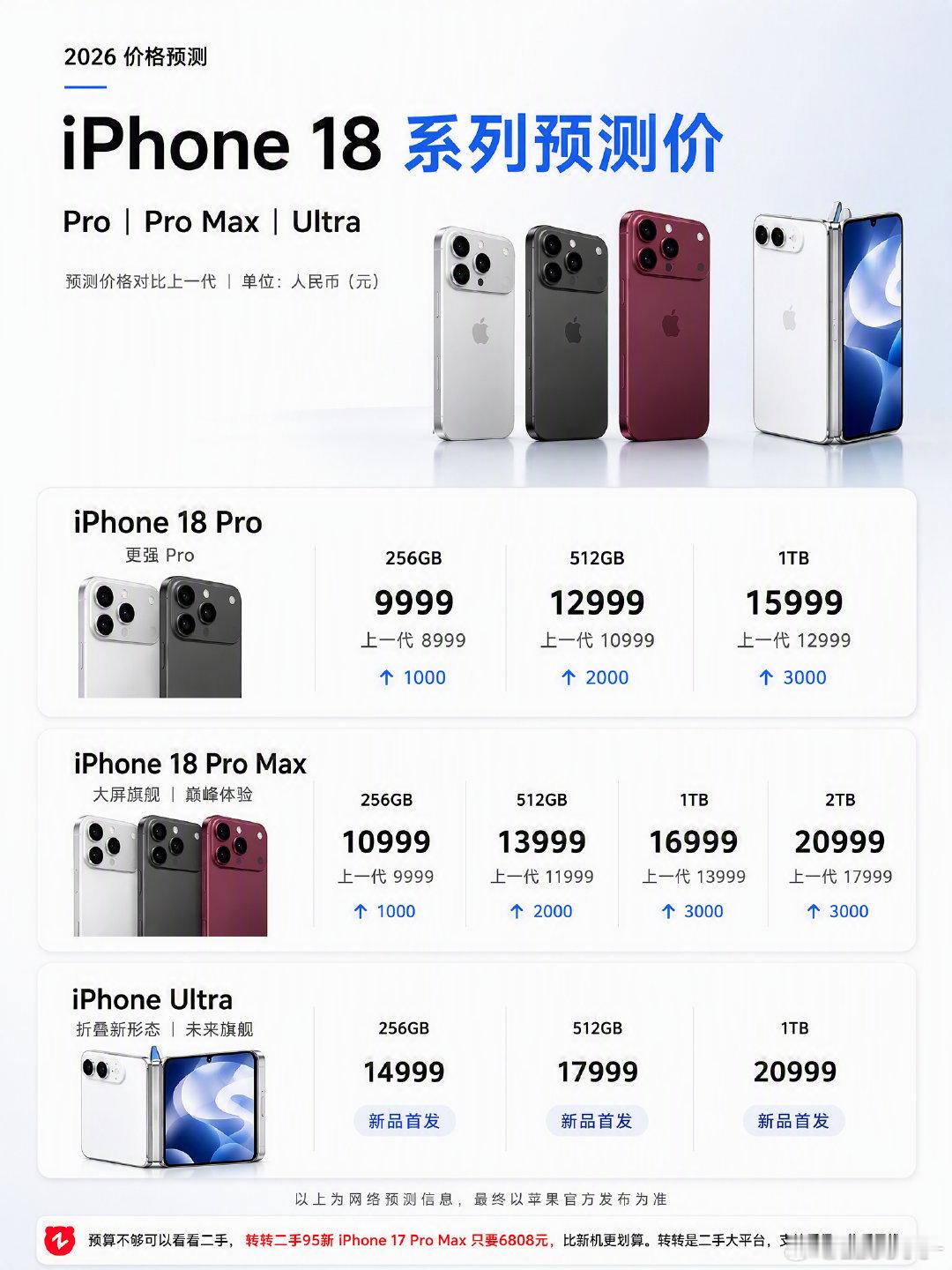 定了！苹果秋季发布会9月9日，iPhone 18全家桶来了
2026年iPhone 18系列价格预测出来了！Pro系列全系涨价1000起步，Ultra折叠屏更是直接14999起！9月9日发布会见真章。 #iPhone18 #苹果发布会 #数码科技 #转转二手 #省钱攻略##iphoneultra正面首次曝光# ​
