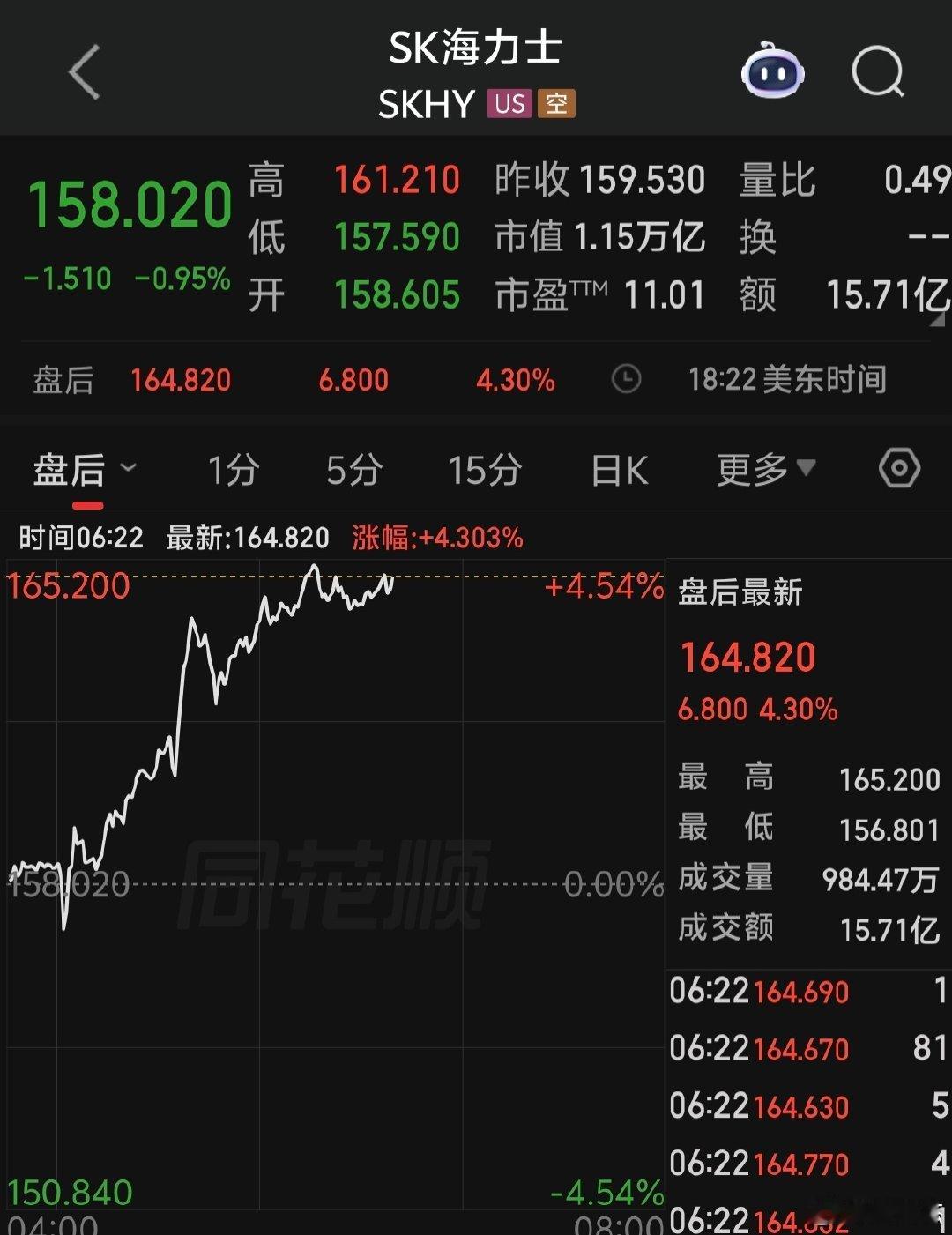 美股科技股盘后集体飙升～～～牛来 ​