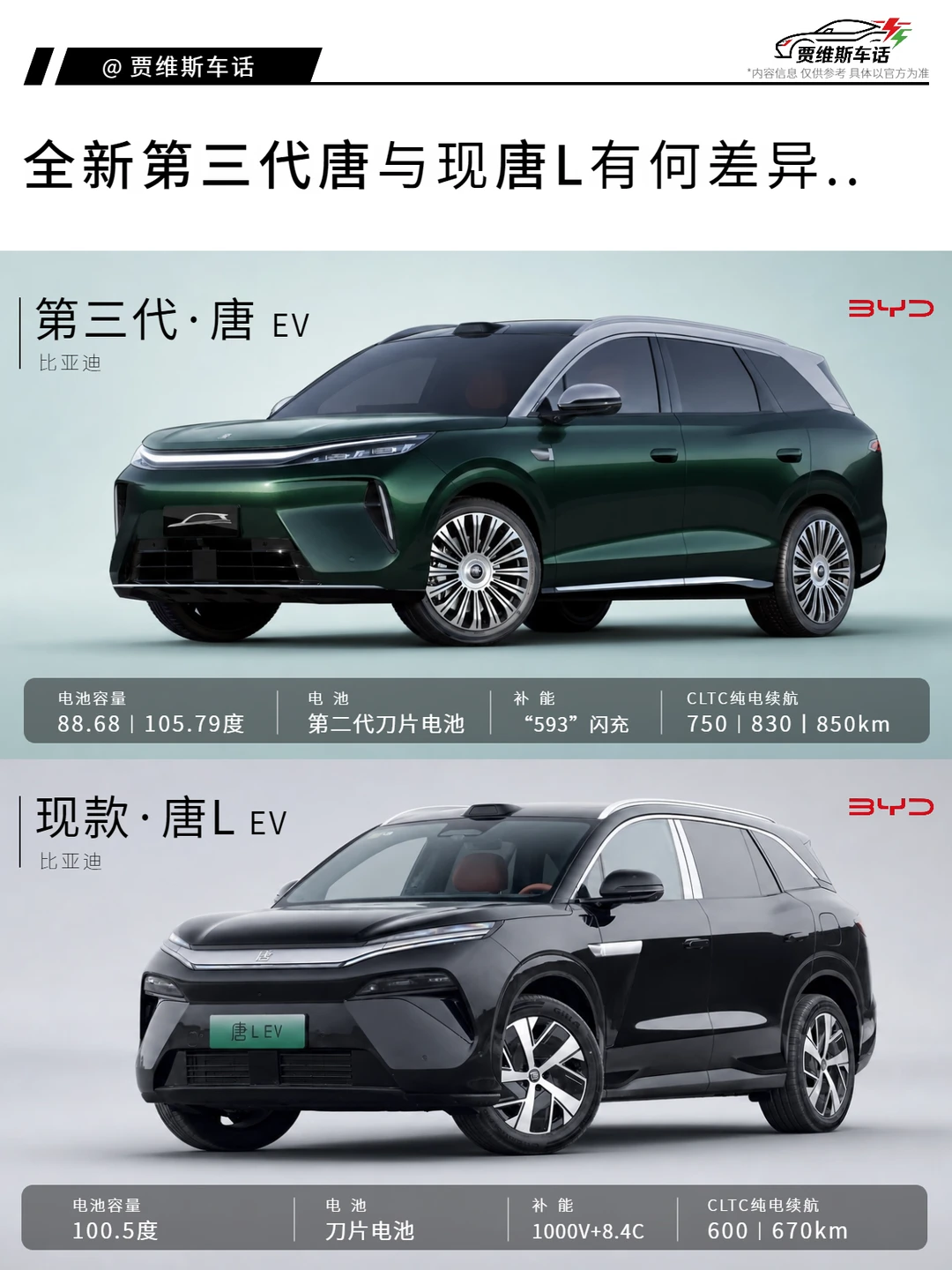 一图看懂全新第三代唐和现唐L差异…