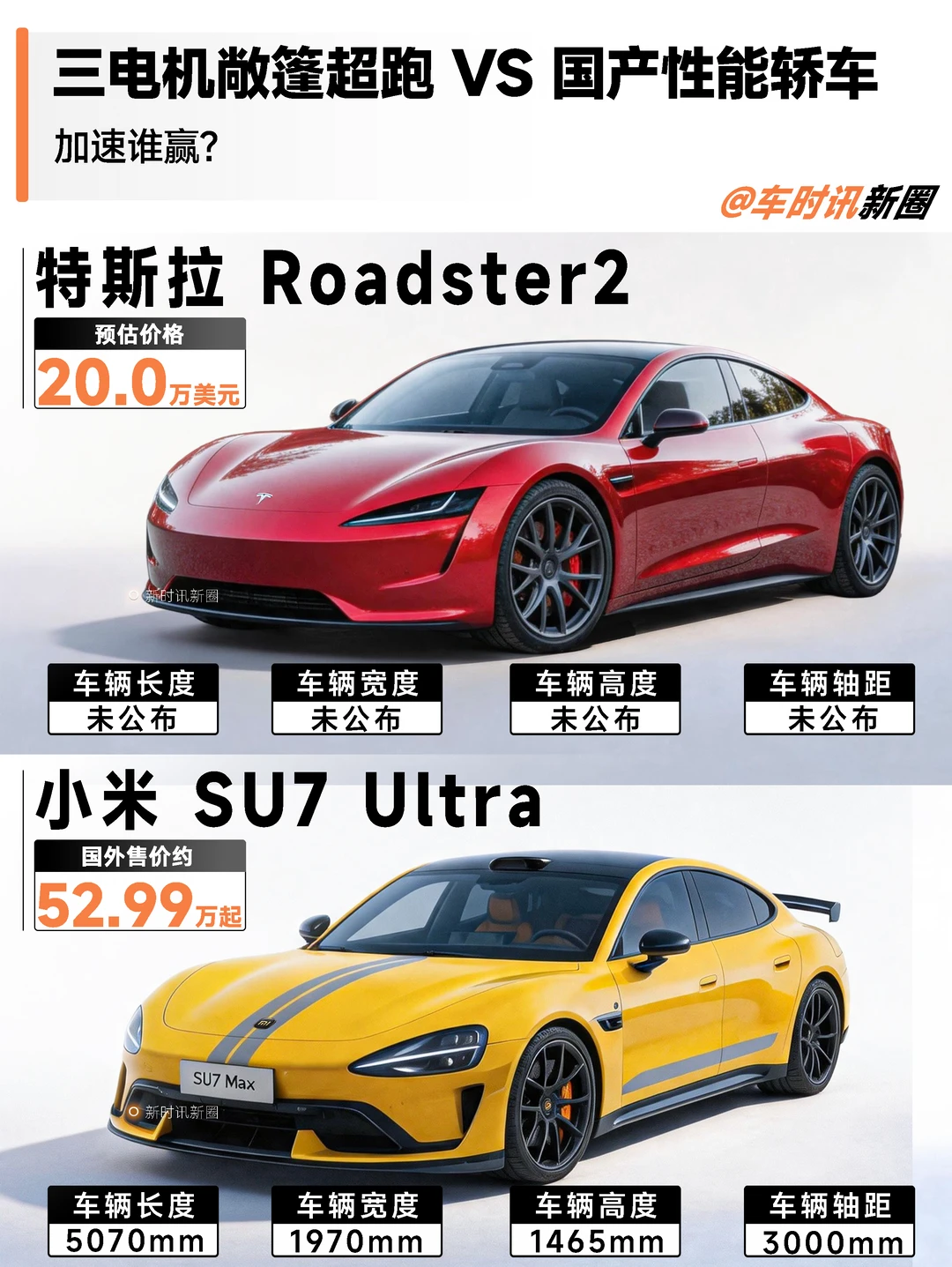 国产性能车VS三电机敞篷超跑，加速谁快？