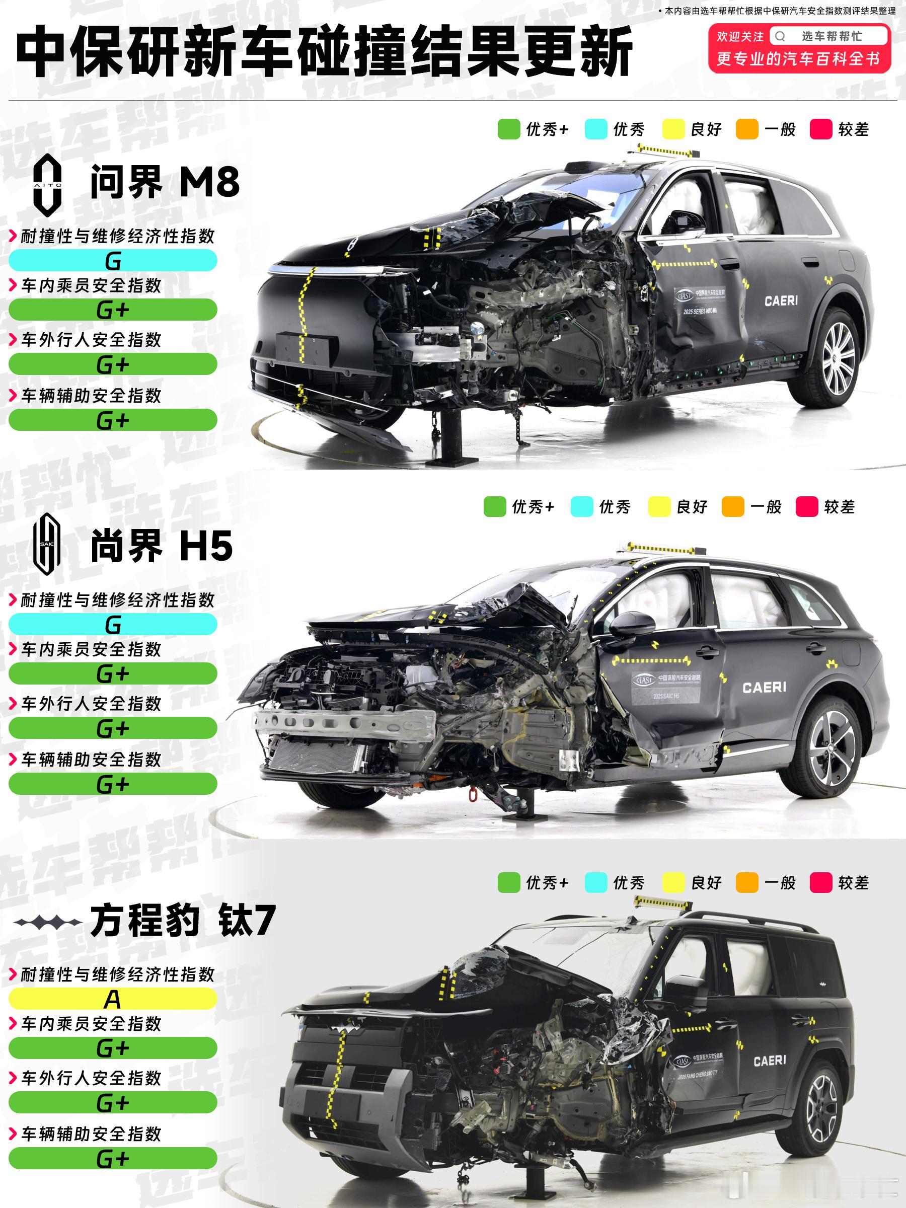 全员优等生❓中保研成绩更新：M8/H5/钛7中保研5月28日发布的最新...
