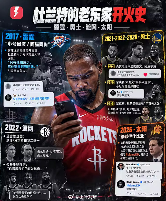 杜兰特的老东家开火史：从雷霆到太阳，与老东家多次隔空交锋
10月18日讯 太阳老板马特·伊什比亚在社媒发表言论谈及当年引进杜兰特，而杜兰特不喜前者所言，于是登上大号怒怼伊什比亚。 ​