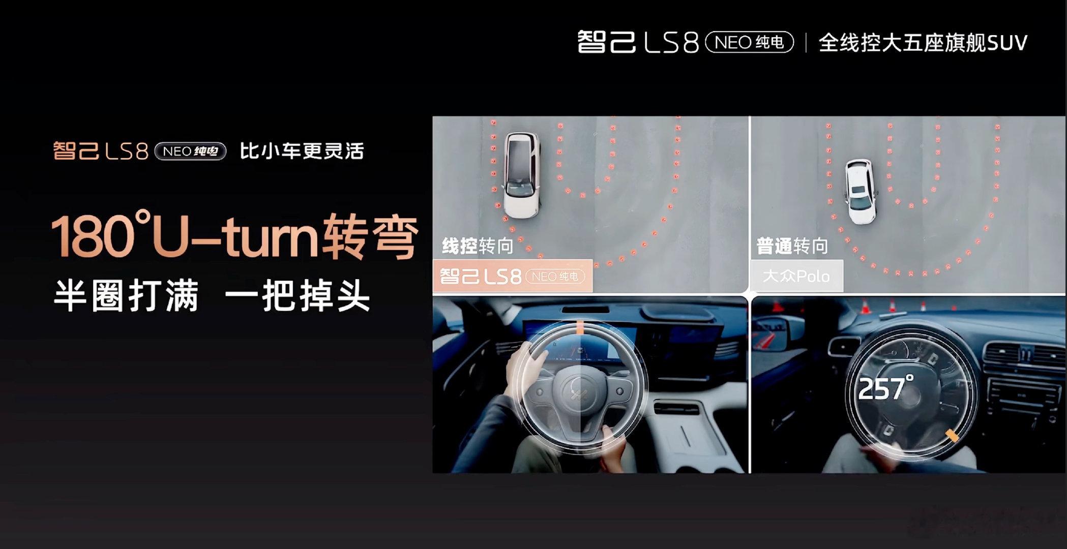 全新一代智己LS8-NEO还是有实力的，把线控底盘带入30万级车内！特别是在一台5米的SUV上，线控底盘的快乐你想象不到。别人在倒车调方向掉头的时候，我直接一把过，做到大车比轿车还灵活。特别是广东的用户，再也不怕在商场地下车库的螺旋道了！ ​