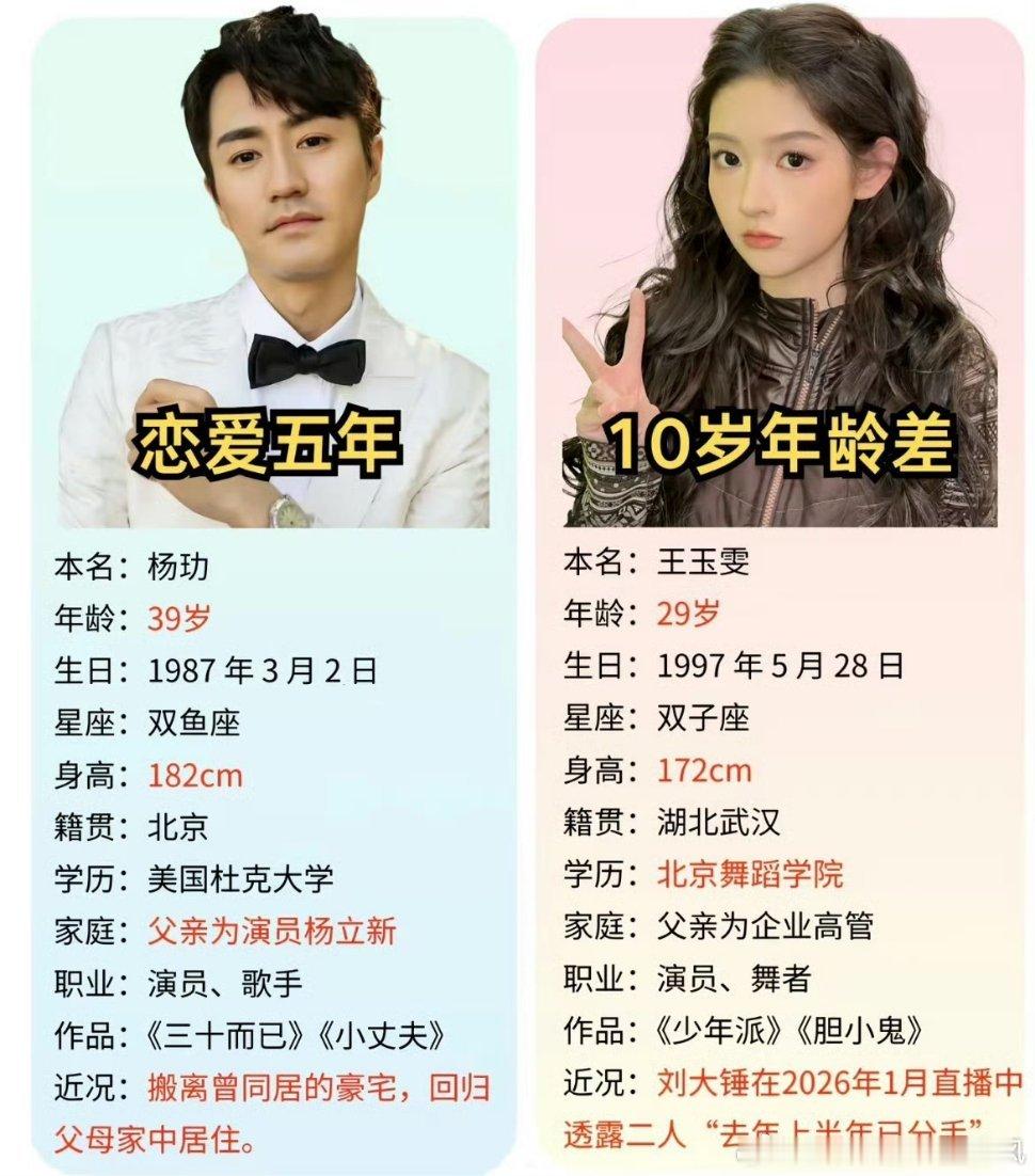 b明星#王玉雯回应结婚离婚传闻#
[允悲]为什么这瓜让人摸不着头脑？
我还特地看了一眼她的微博，都没有回应啊。
[跪了]现在的瓜都这么随意吗？不喜欢。
刚看了，他们居然差10岁呢！
（图源网络） ​