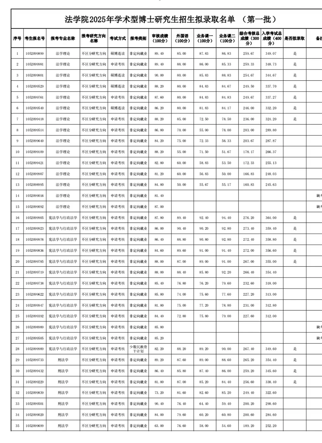 法学院2026博士拟录取名单