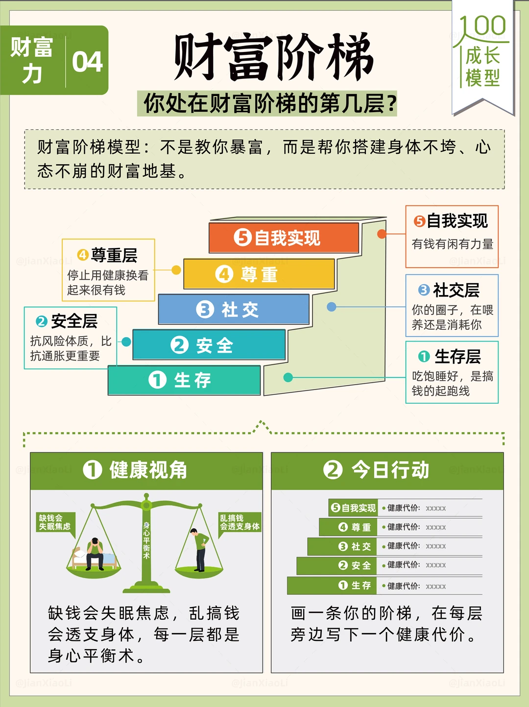 搞钱女孩必看，你处在财富阶梯的第几层?