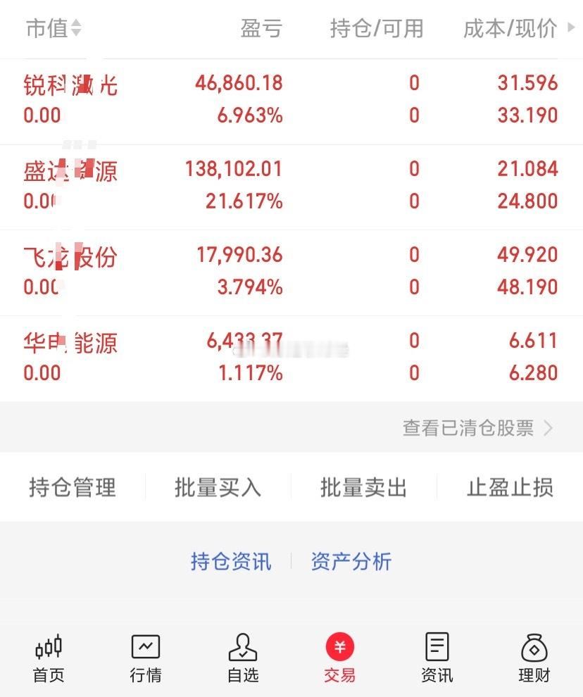 $盛达资源(SZ000603)$    、$锐科激光(SZ300747...