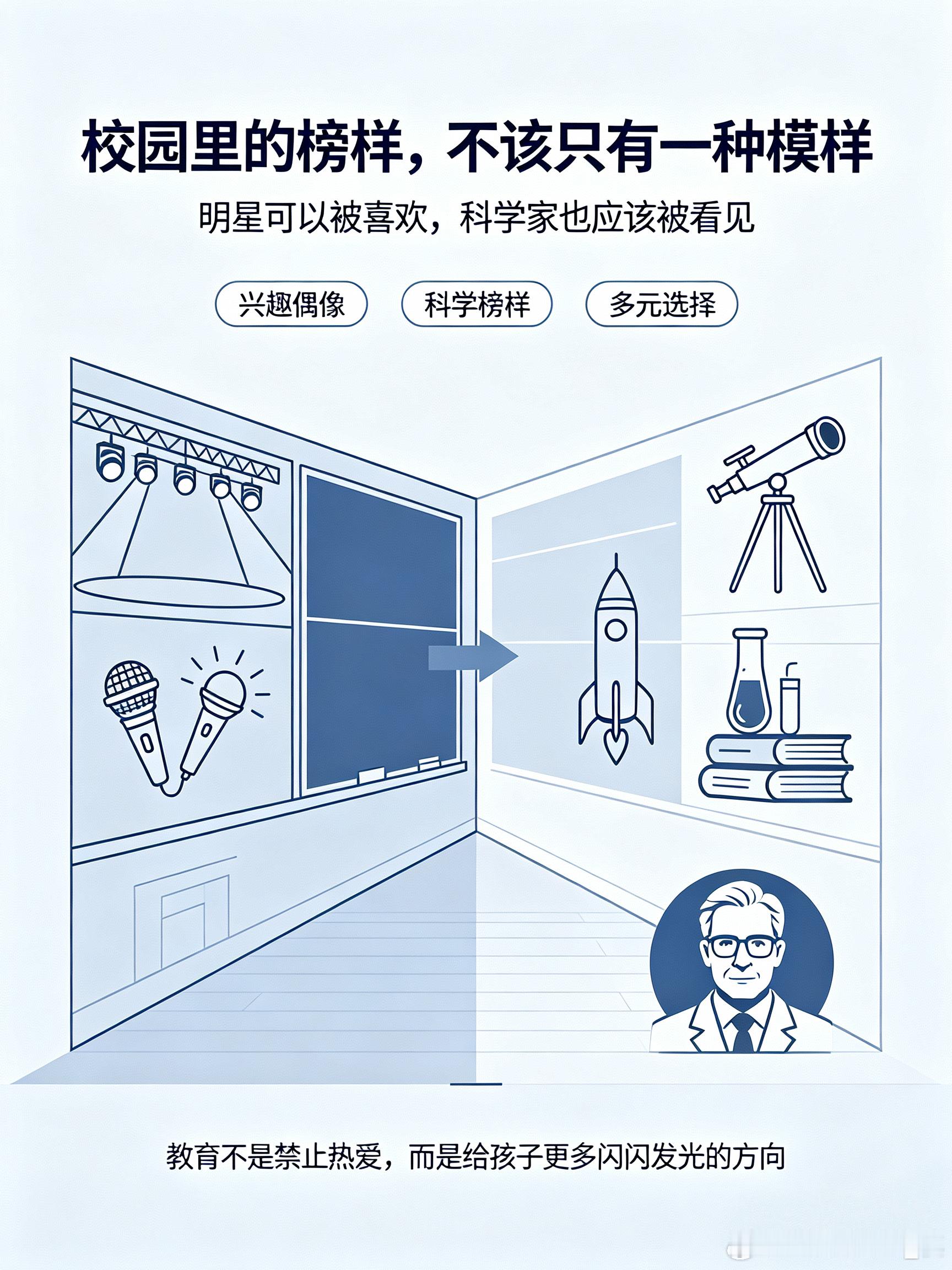 #韩国学校挂明星不挂科学家#
韩国部分教室悬挂偶像明星海报、少有科学家画像一事，最近引发很多讨论。
 
但我们不能以偏概全地解读成整个国家重娱乐、轻科学。公立院校的科技馆、历史长廊里，依然陈列着科学家、历史先贤的事迹展板。这次争议，更多出现在班级内部由学生自主布置的空间，是青少年流行文 ​
