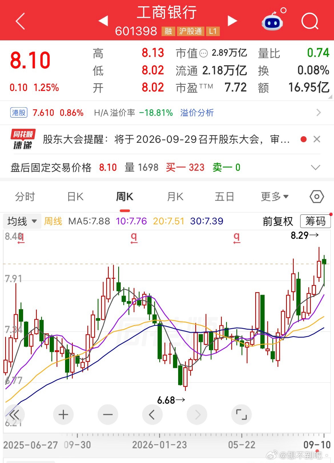 A股：永远缺银行什么时候银行股出现3%以上的大跌，什么时候才会有好行情。 ​​​