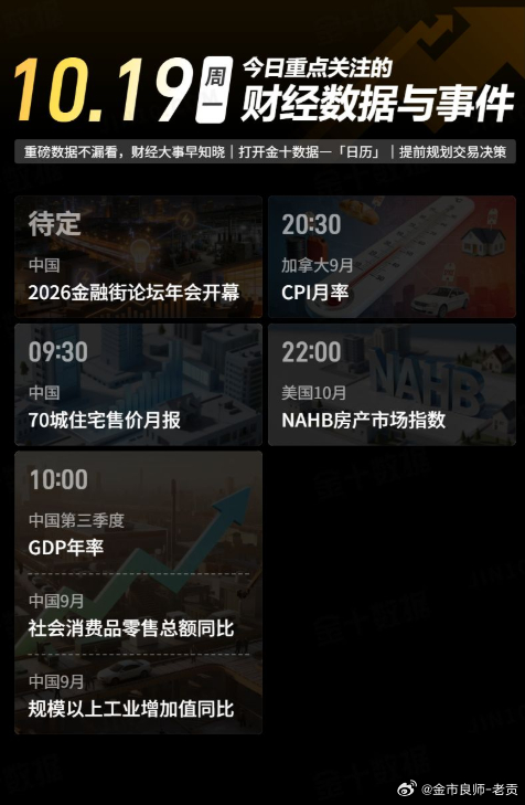 今日重点关注的财经数据与事件：2026年10月19日 周一外汇黄金[超话] 金价 现货黄金 黄金 ​​​