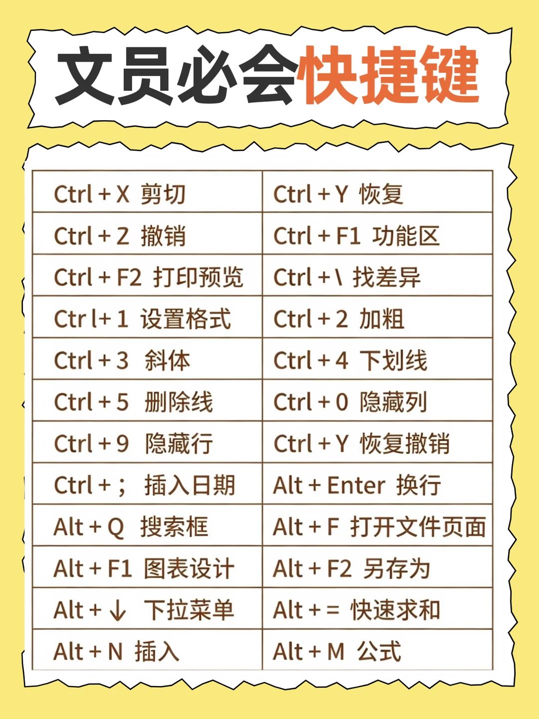 72个excel常用快捷键，建议收藏