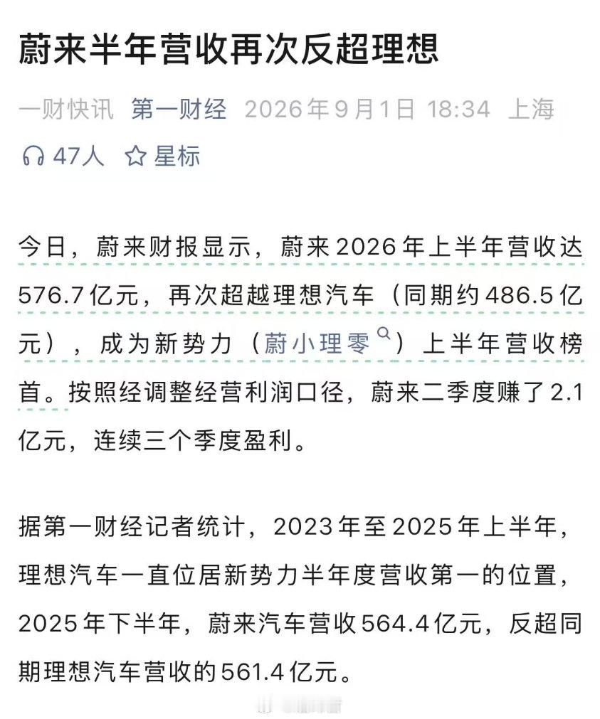刚刷到一条消息，蔚来半年营收再次反超理想。

这是否意味着，换电和增程的市场路线，有了阶段性的结论？ ​​​​