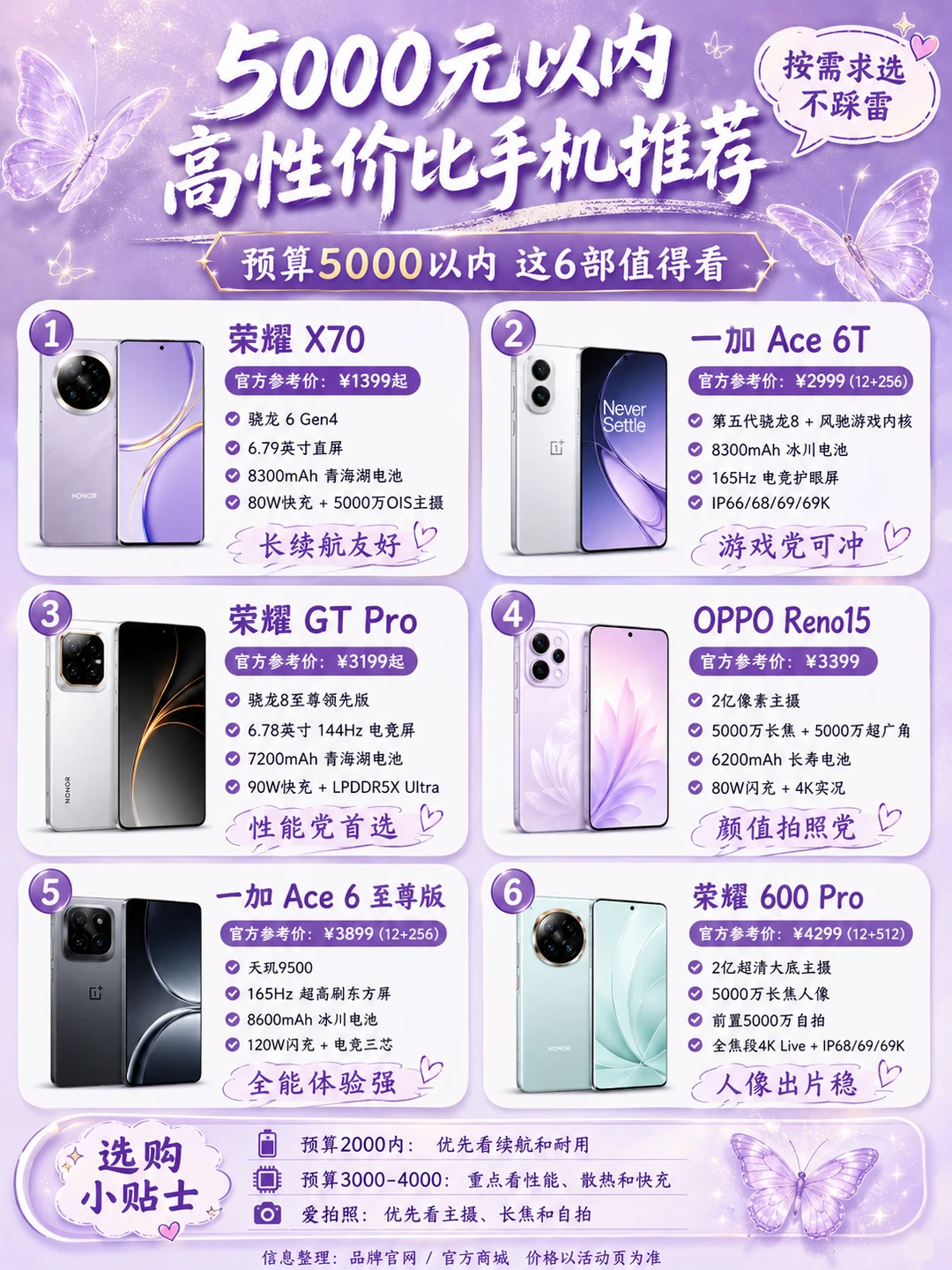 5000以内买手机别乱选，这6款真的很能打