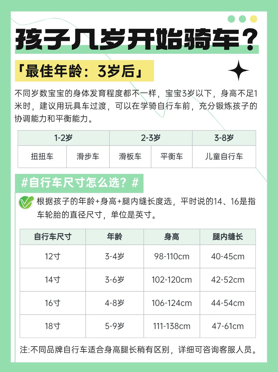 儿童自行车怎么选？敲详细选车指南！