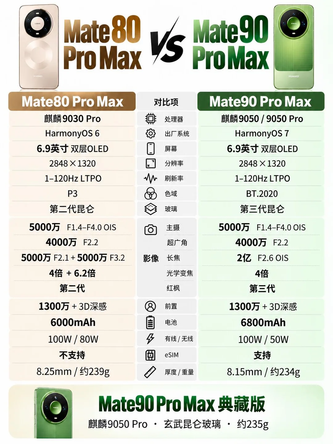 Mate90全系发布！对比mate80升级多大？