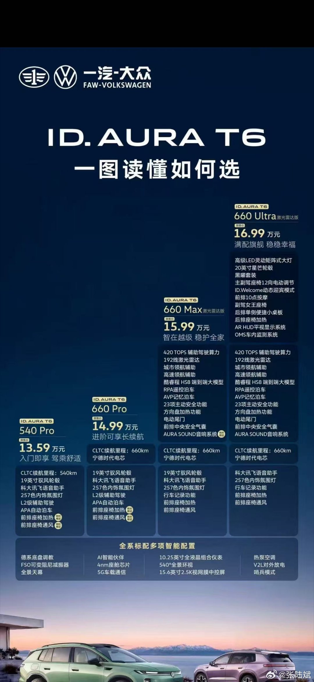 #一汽大众回应易立竞10连问#易立竞对话一汽-大众这场访谈，再结合线下现场体验ID.AURA T6，挺有感触。
面对行业尖锐提问，作为央企车企没有回避，直面智电转型里的难题，这份坦诚很难得。
这场易立竞十连问，其实是整个新能源行业的灵魂拷问，挑两个印象最深的问题聊聊。
问题1：传统车企转型新能源， ​