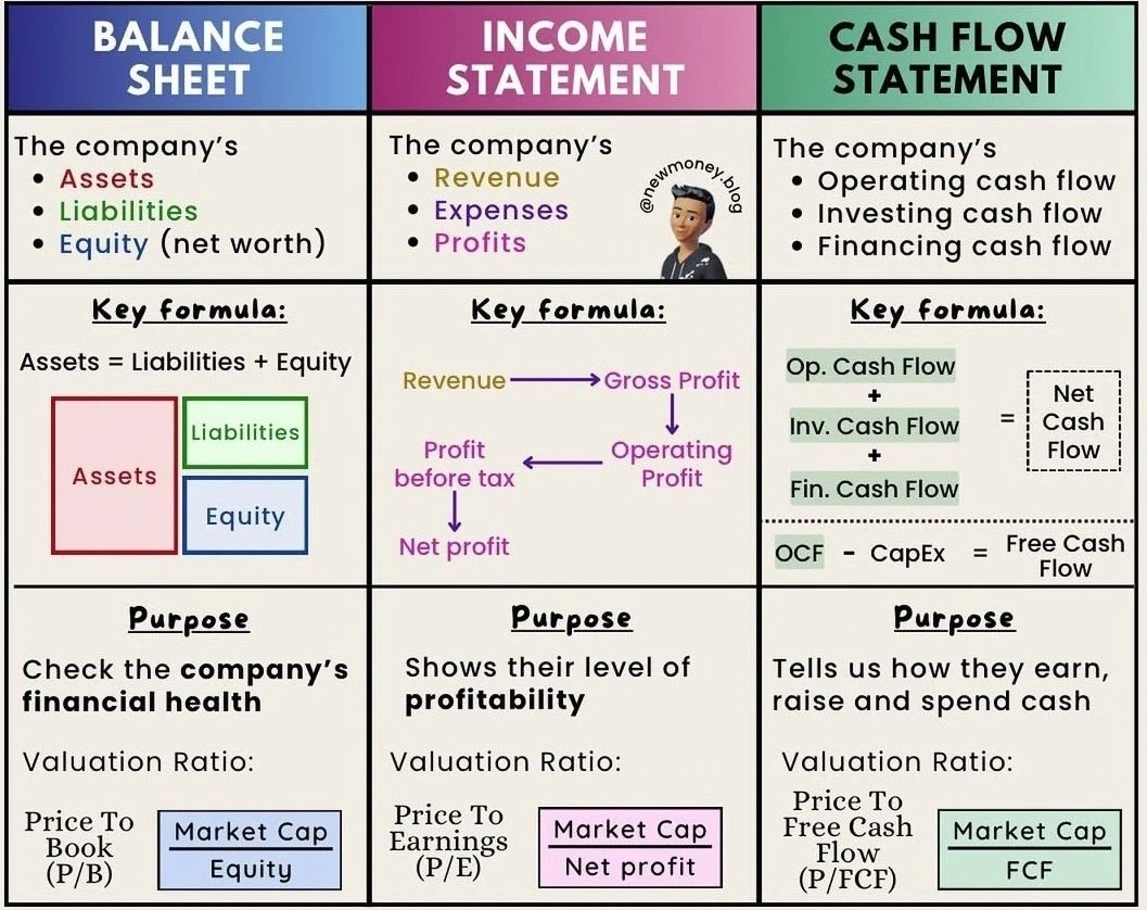 📊三张财务报表一次看懂 企业真实状况藏在