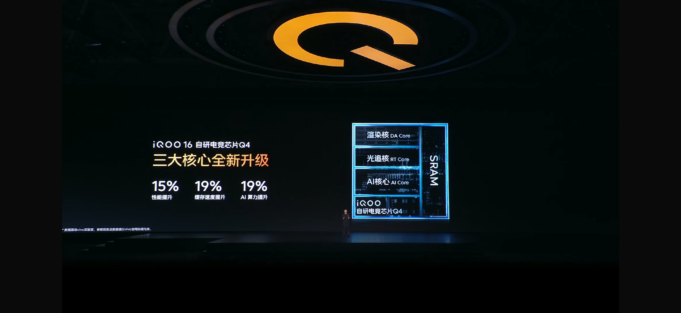 #iQOO16#真牛啊，iQOO 16首发搭载自研电竞芯片Q4，实现性能、缓存速度、AI算力三大提升。 ​