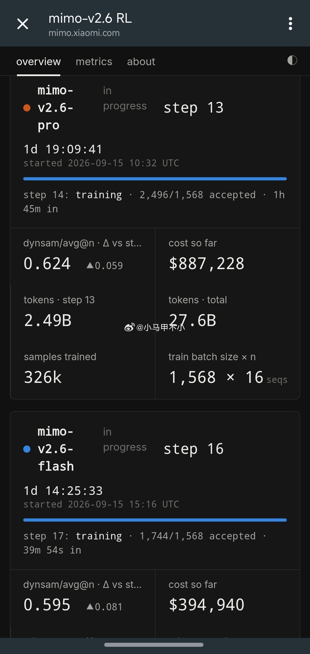 太会整活了，小米 MiMo 在直播新模型 MiMo-V2.6 的训练过程，两天花了接近一千万[二哈][二哈][二哈] ​