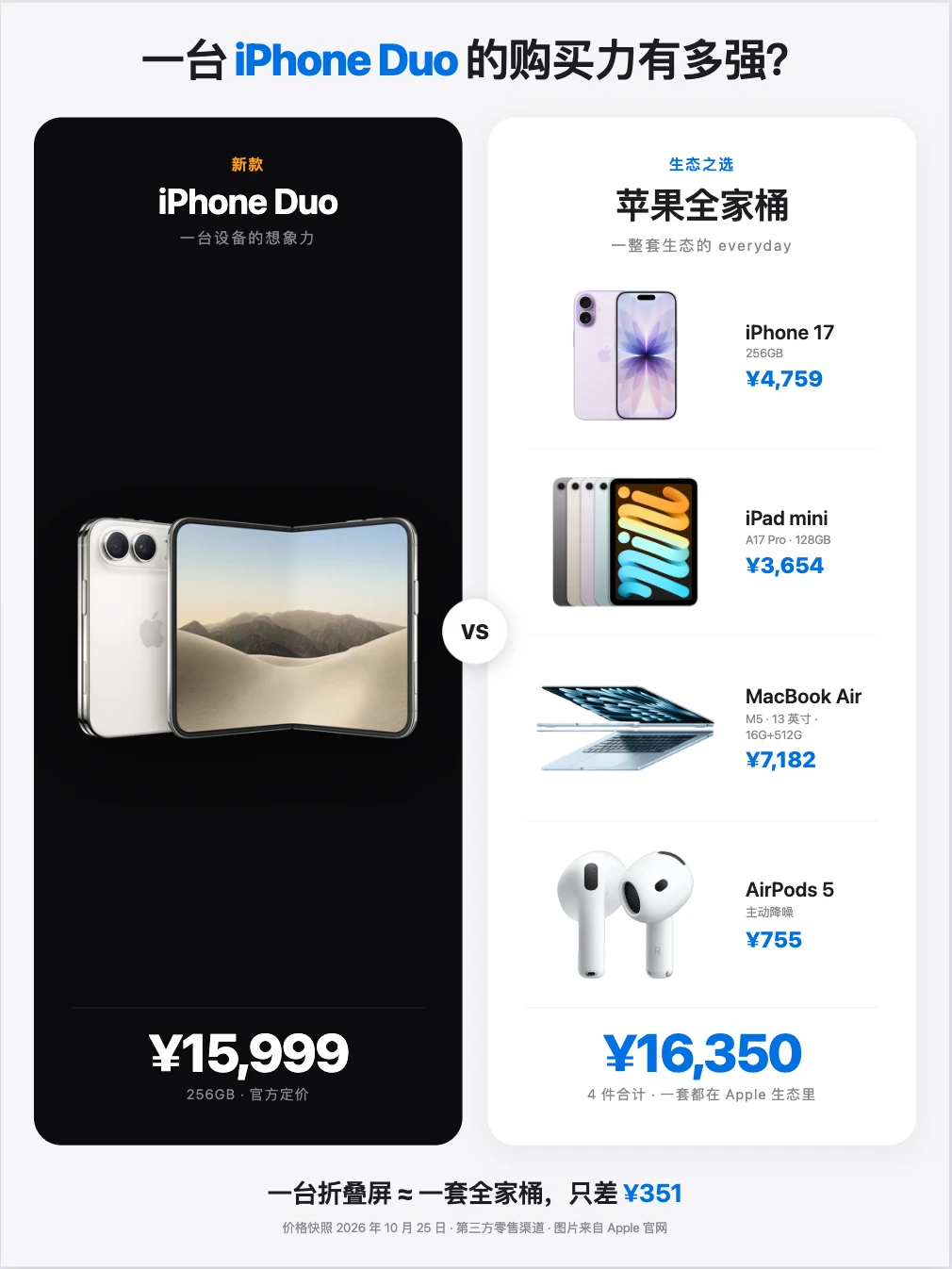 一台iPhone Duo的购买力有多强？有点夸张
