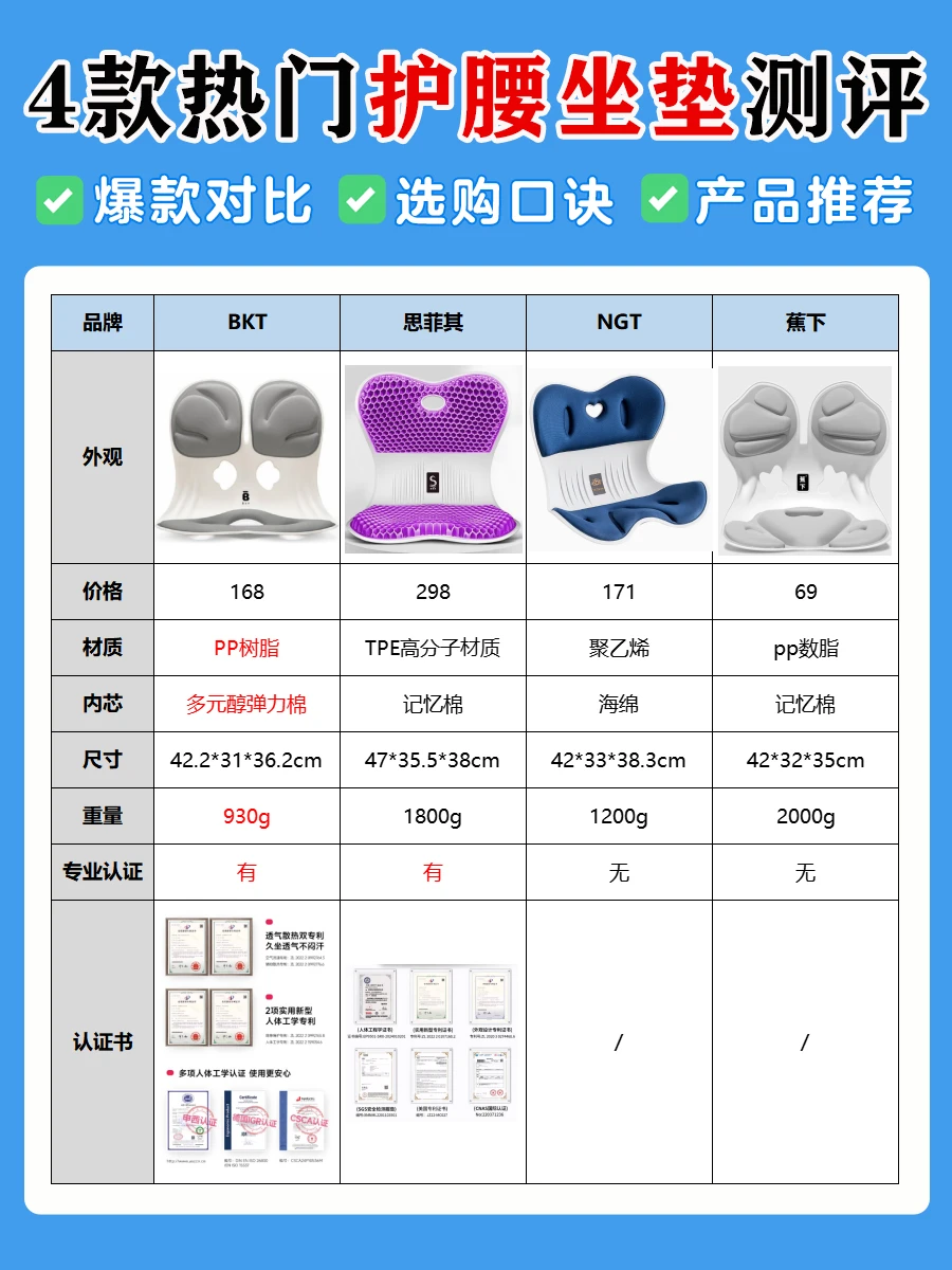 护腰坐垫是智商税吗？看完再选不踩坑！