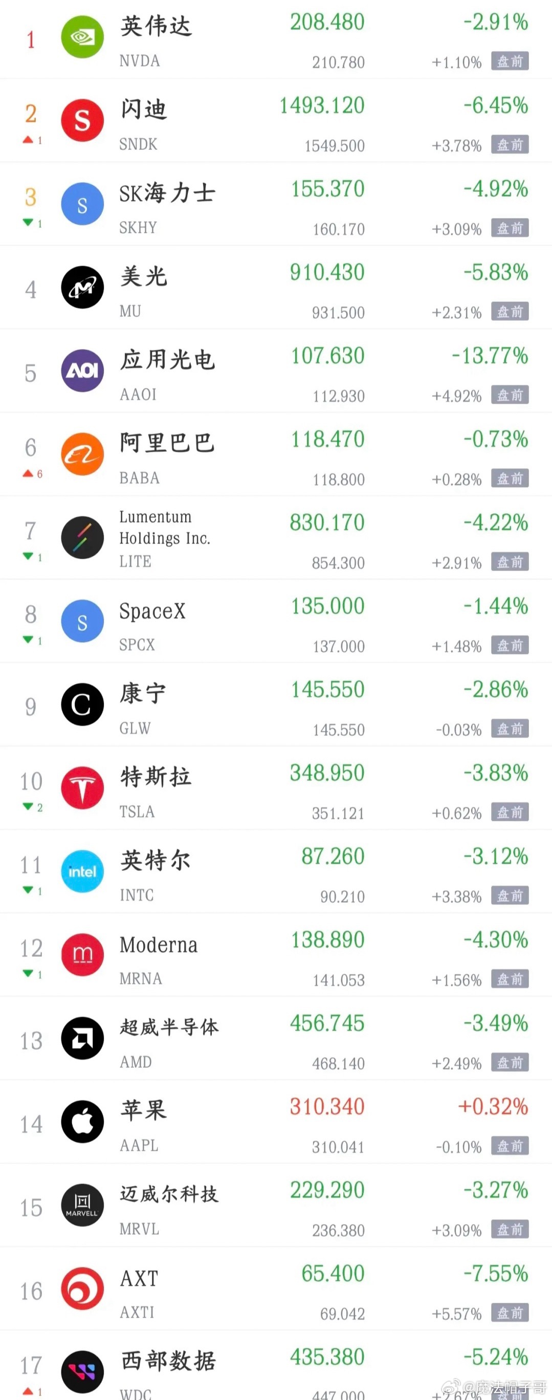 资本市场迎来重大外围利好，明天A股反弹值得期待

盘后传来重磅地缘消息，给全球资本市场送来一剂强心针，外围市场已经率先给出正向反馈，也为A股明日的修复行情打下基础。

此前美国刚刚宣布加码对伊朗制裁，随即安排巴基斯坦军方高层前往伊朗斡旋，特朗普提前与巴方军方负责人通电话，委托其劝说伊朗 ​