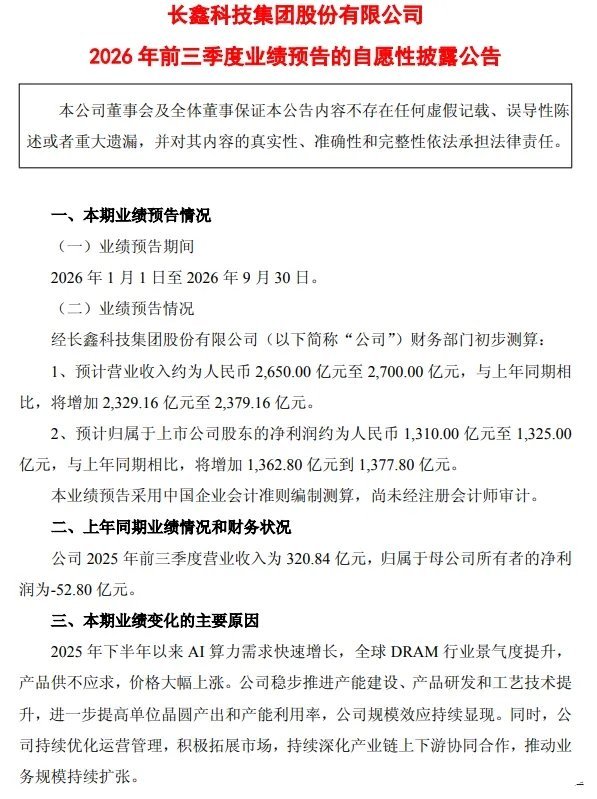 长鑫科技，这真的算是逆天了，三个季度赚了 1300 多亿元净利润；关键是他去年还在亏钱。
一个创业初期的公司突然盈利，3 个季度就直接冲击 1000 多亿，等到年底怕是要靠近 2000 亿了。
AI 技术革命真是一个神奇的东西，它有非常大的可能是人类面对的最伟大的一次技术革命，比近代最初出现的珍妮纺纱机 ​
