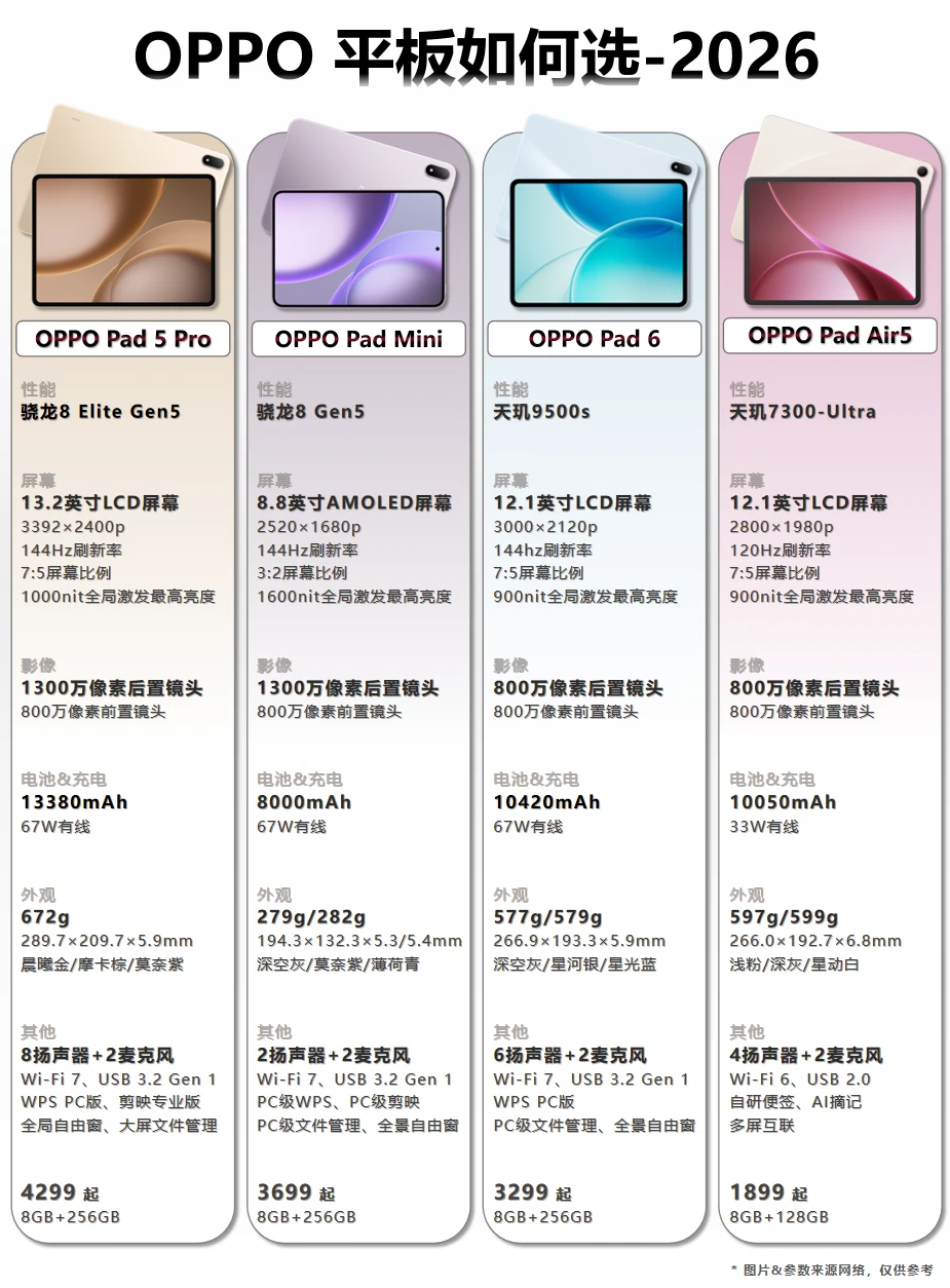 OPPO平板这样选 | 学生党不纠结