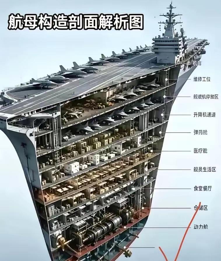 辽宁舰真正实力藏在内部！20层楼高、三千余房间，新兵上舰首要任务竟是认路
 
辽宁舰的结构有多牛，你绝对想不到！辽宁舰全长300多米，宽70多米，从龙骨到桅杆高60多米，这么大的船，主甲板以下有10层，上面舰岛9层，合计有20层楼高。辽宁舰内部有三千多个房间，还有几十公里的通道，里面的新兵上舰一个月