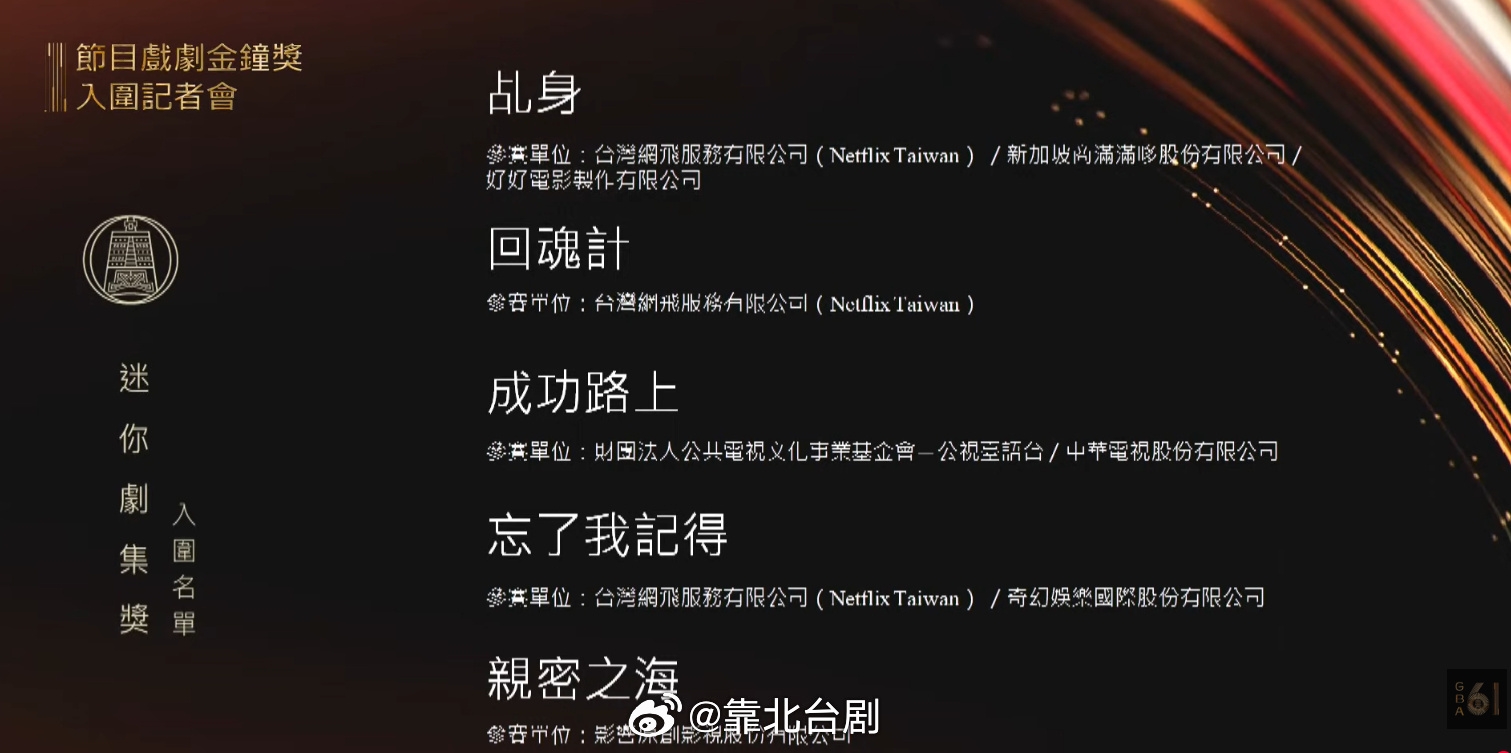 第61届金钟奖入围名单 今晚颁奖

迷你剧集视后真的是死亡之组，最具看点，舒淇 李心洁 谢盈萱将角逐视后。
戏剧节目视帝，周渝民 曾敬骅 陈泽耀呼声都很高。 ​​​
刘若英将角逐迷你剧集最佳导演奖，秦汉将角逐迷你剧集视帝。 ​