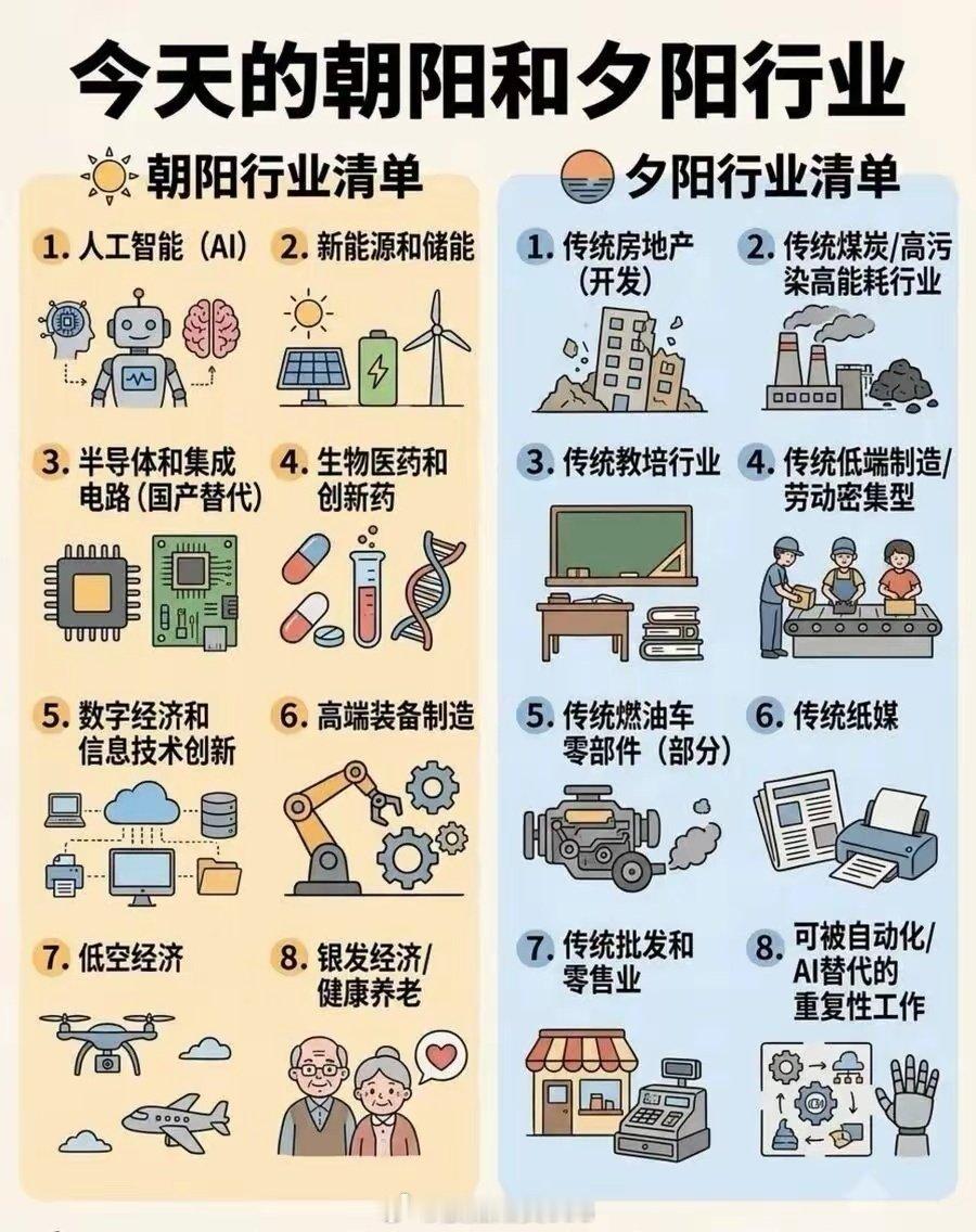 时代的发展不可阻挡、科技代表着未来......
#普通人真实工资都去哪了# ​