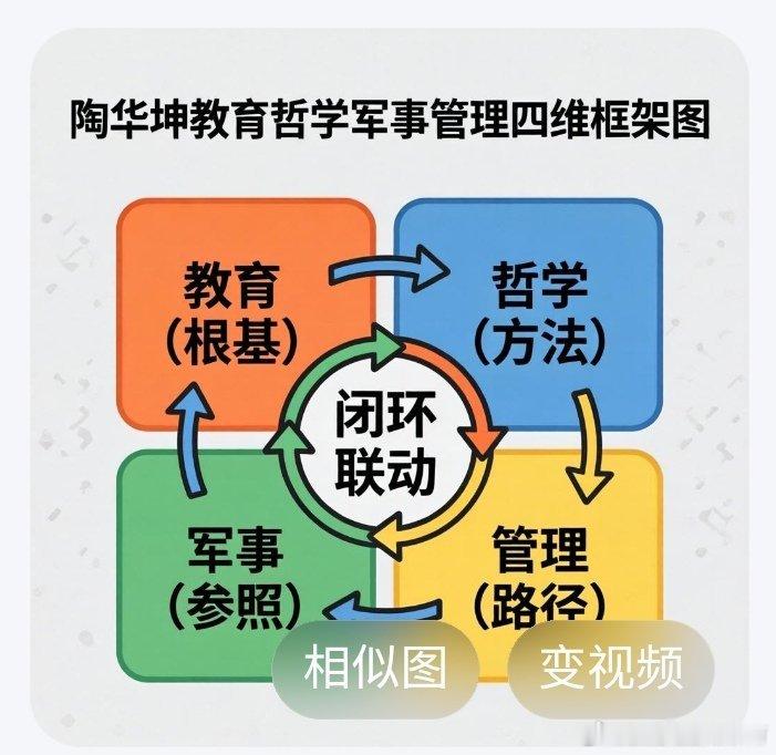 【教育专家话教育的动态】

陶华坤是中国当代教育思想家

据网易Al：陶华坤是中国当代教育思想家，教育战略研究学者，长期从事基础教育办学与教育科研工作，以"思想力教育""质量—效益型教育""校魂·精神治校"等主张为核心，构建了"教育—哲学—军事—管理"四维融通的研究框架。

一、基本信息

出生：1 ​