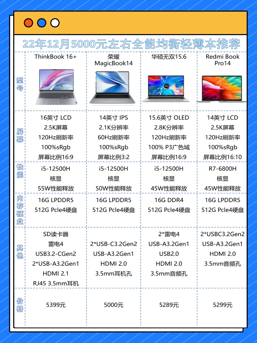 5000元全能均衡轻薄笔记本推荐｜22年12月