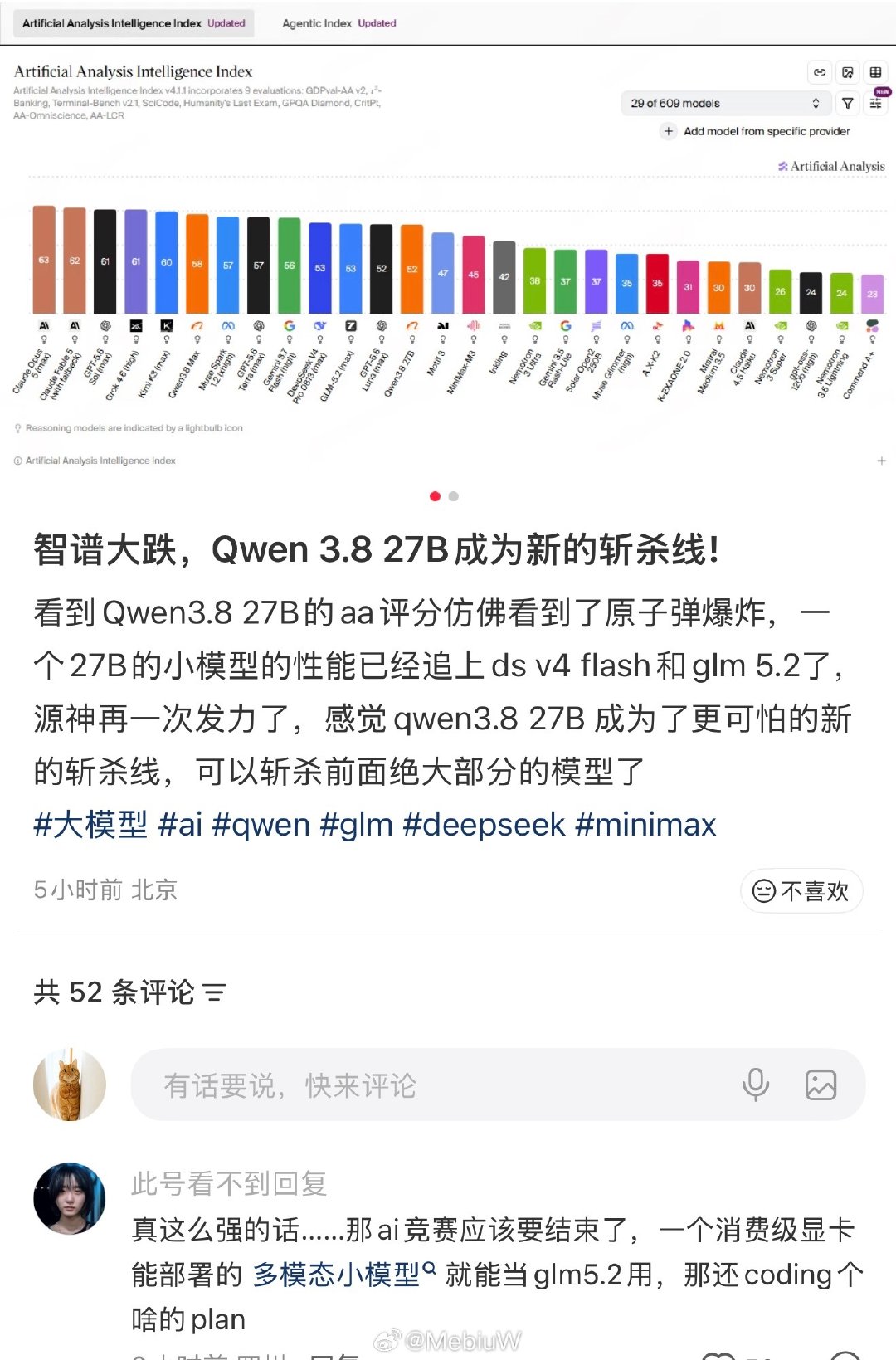 Qwen 3.8 27B这么强啊 ​