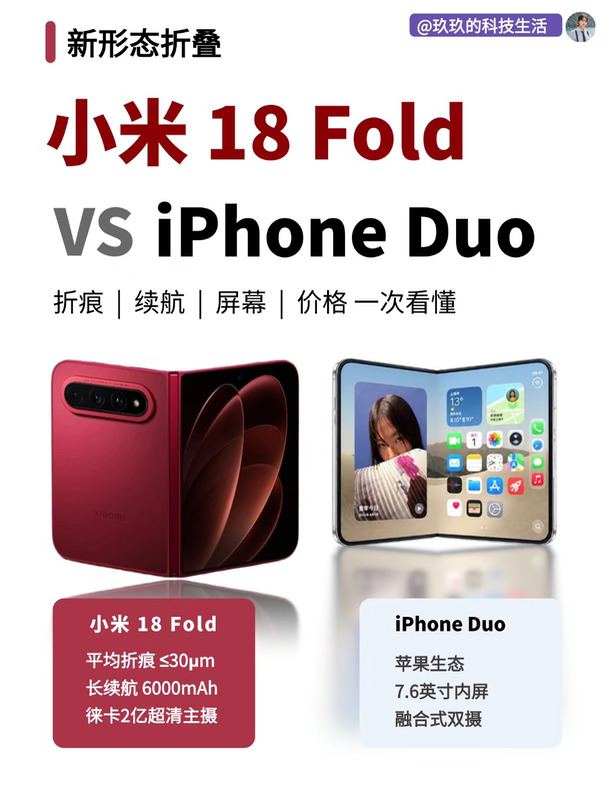 2026折叠机 小米18 Fold vs iPhone Duo